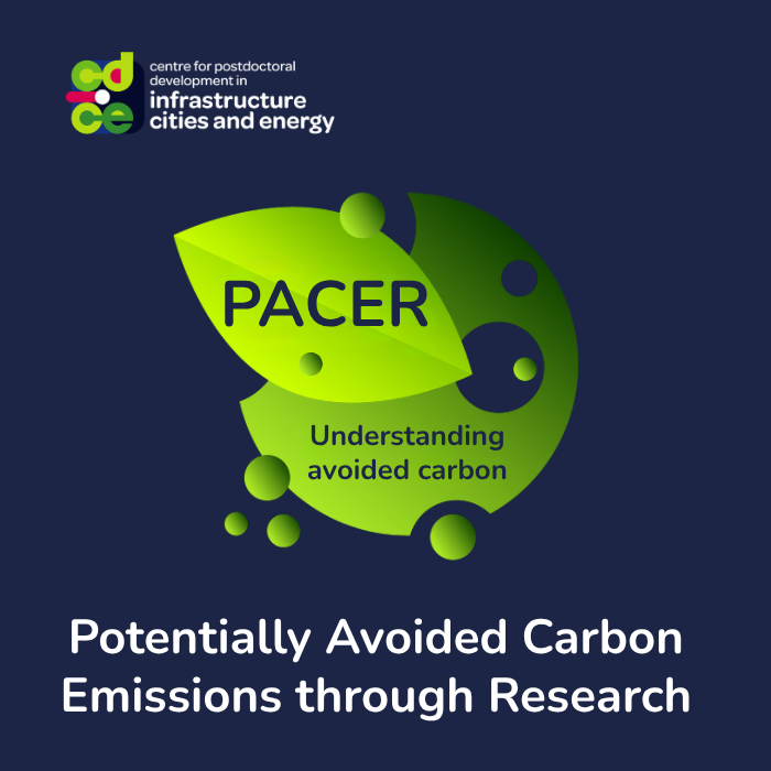 Potentially Avoided Carbon Emissions through Research