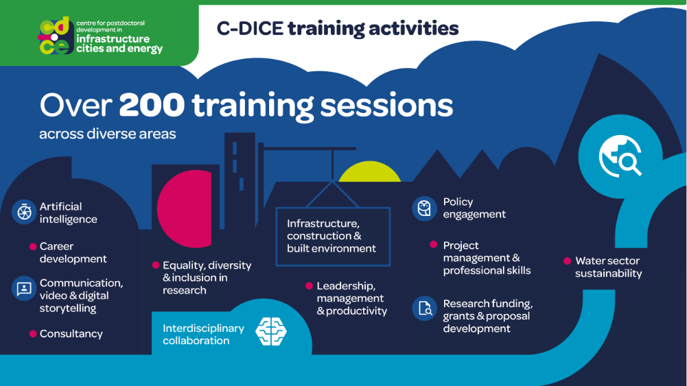 Skill boosting training – C-DICE